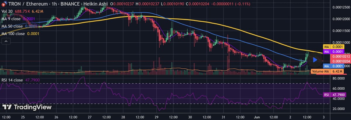Crypto Swing Trading vs. Day Trading