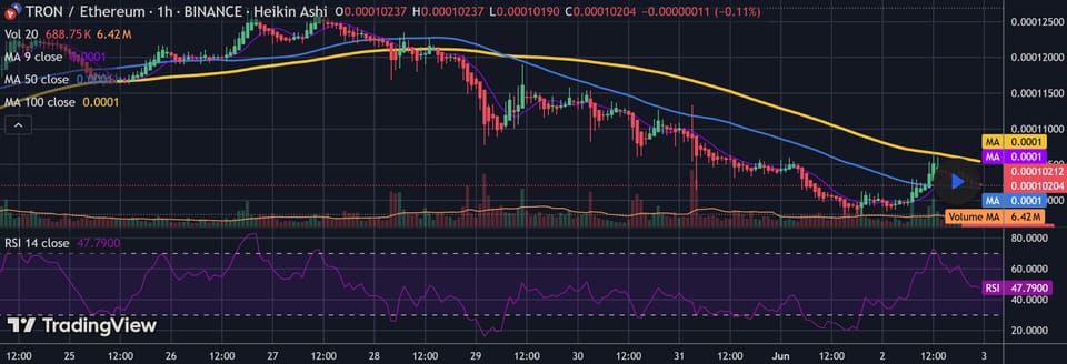 Crypto Swing Trading vs. Day Trading: Which One is Better?